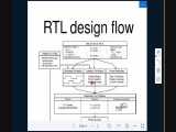 سنتز: جلسه اول - RTL design  flow 