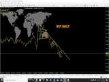 وبینار تحلیل آنلاین فارکس، سهام و CFD ها