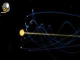 علمی روش چرخیدن سیاره ها به  دور خورشید