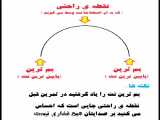 آموزش آواز دوره مقدماتی روز ششم