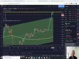 (dssminer.com cloudmining and automated trader BOT) Ethereum price retracing as