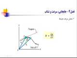 فصل چهارم-حرکت در صفحه 