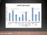 ویدیو در مورد علوم ازمایشگاهی