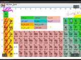 کنکور شیمی با استاد محصص:برخی از کاربردهای مهم در جدول تناوبی 