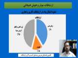 نقش زبان بدن در ارتباطات کاری و تجاری 