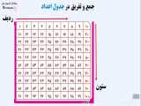 ویدیو آموزشی پایه 2 قسمت 13227