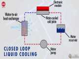 مبدل حرارتی چیست و چگونه کار میکند؟ 