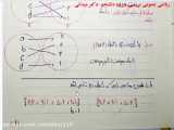 بررسی جزوه دانشجو 1   معرفی و تشخیص تابع