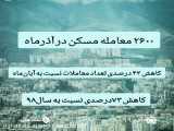 تحولات بارار مسکن شهر تهران در آذر ماه ۱۳۹۹