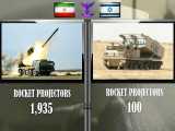 مقایسه قدرت نظامی ارتش اسرائیل با ارتش ج.ا. ایران