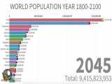 رتبه‌بندی پرجمعیت‌ترین کشورهای جهان از سال ۱۸۰۰ تا ۲۱۰۰
