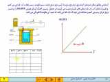 فیزیک 2-فصل 2-قسمت 7- توان الکتریکی و قانون ژول 