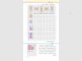 آموزش صفحه 71 کتاب ریاضی پایه ششم بدون جواب ( ابوذر تیموری )