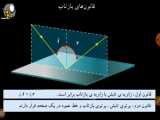 توضیح قوانین بازتاب.....