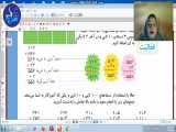 تدریس ریاضی صفحه 95و96 پایه دوم خانم صمدیه 99/11/13