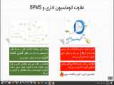 قسمت اول  دمو نرم افزار  BPMS جریان  : مزیت های مدیریت فرآیند و استفاده از BPMS