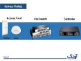 آشنایی با مفاهیم و تجهیزات شبکه بی سیم سازمانی 