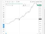 ایچیموکو یا خط روند در بازارهای مالی (جلسه پانزدهم) 
