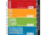 بررسی رم DDR3 و DDR4 
