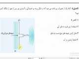 فیزیک 3- فصل 4- قسمت 6-پدیده پراش موج (ویژه رشته ریاضی) 