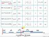 فیزیک3- فصل5- قسمت 3- طیف خطی و معادله بالمر و رابطه ریدبرگ 