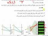 فیزیک 3- فصل 4- جلسه 7- تداخل امواج در طناب، در سطح آب، تداخل امواج صوتی و نوری(آزمایش یانگ) 