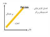 رایگان-1 