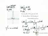 حدهای نامتناهی و حد در بی نهایت - حسابان ۲ و ریاضی ۳ 