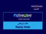 09-01- حالت بازپخش (Replay Mode) در نرم افزار MotiveWave