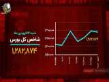 روز قرمز بازارهای ایران