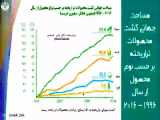 تکلیف تحقیق درس زیست