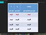فیلم آموزشی  اشکال زدایی خطای تقسیم بر صفر در ویژوال  C از دانش آموز مبینا محمدی 