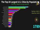 پرجمعیت شهرهای ایالات متحده آمریکا رتبه‌بندی از سال ۱۹۷۰ تا ۲۰۲۱