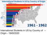 تعداد دانشجویان خارجی در آمریکا به تفکیک کشور و سال