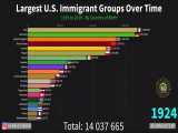 تاریخچه مهاجرت به آمریکا 