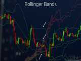 آموزش اندیکاتور Bollinger Bands – فیلم آموزش تحلیل تکنیکال با بولینجر بندز 