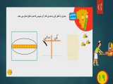 صفحه ۱۲۸ ریاضی اول 