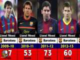 آمار لیونل مسی در فصل های مختلف در بارسلونا