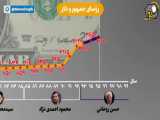 قیمت دلار در زمان روسای جمهور ایران