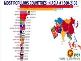 جمعیت کشور های آسیایی از سال۱۸۰۰ تا ۲۰۲۱ 