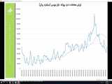 وبینار تحلیل جو بازارـ 31 شهریور  ۱۴۰۰ ـ علی صادقی