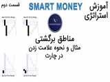 آموزش استراتژی Smart Money  - مناطق برگشتی مثال و نحوه علامت زدن - قسمت دوم
