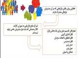 تقسیم بندی بازار STP قسمتی از تدریس علی خادم الرضا در کلاس مدیریت بازاریابی 