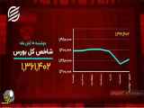 بازگشت بورس به مدار صعودی