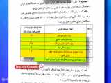 پیمانکاران شرکت های راهسازی هنوز در انتظار دریافت قیر رایگان