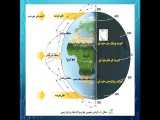 جغرافیای ایران-درس5-آب وهوا قسمت اول 