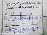جلسه ۱۴ ریاضی هفتم
