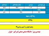 شیادان شیک انتخاب رشته را بشناسید ! 