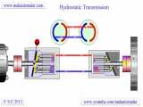 Hydrostatic Transmission