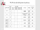 فعال سازی کالرآیدی روی سانترال های TDAوTDE پاناسونیک 